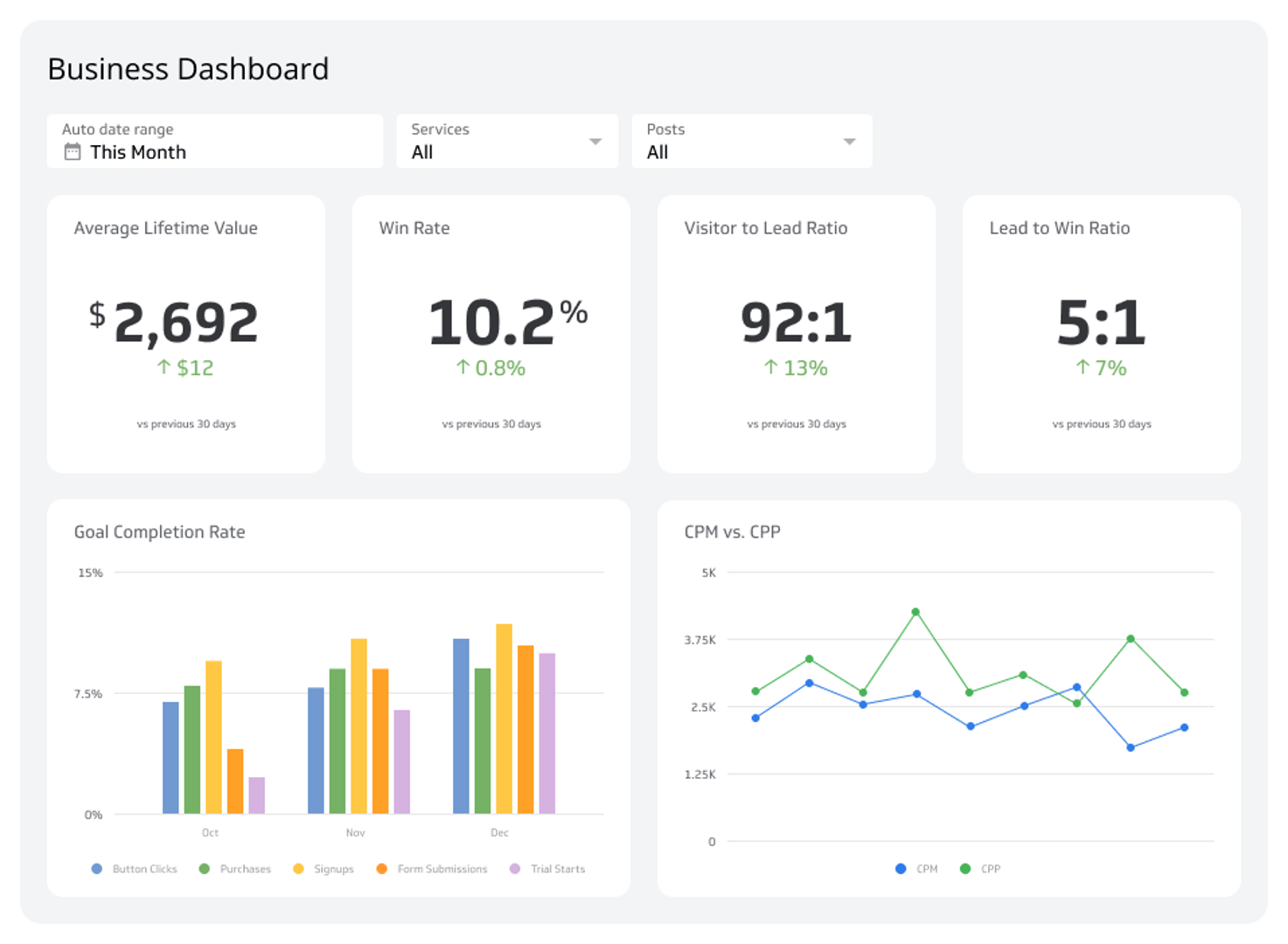 Business Dashboard Examples - Business Intelligence Dashboard Dashboard